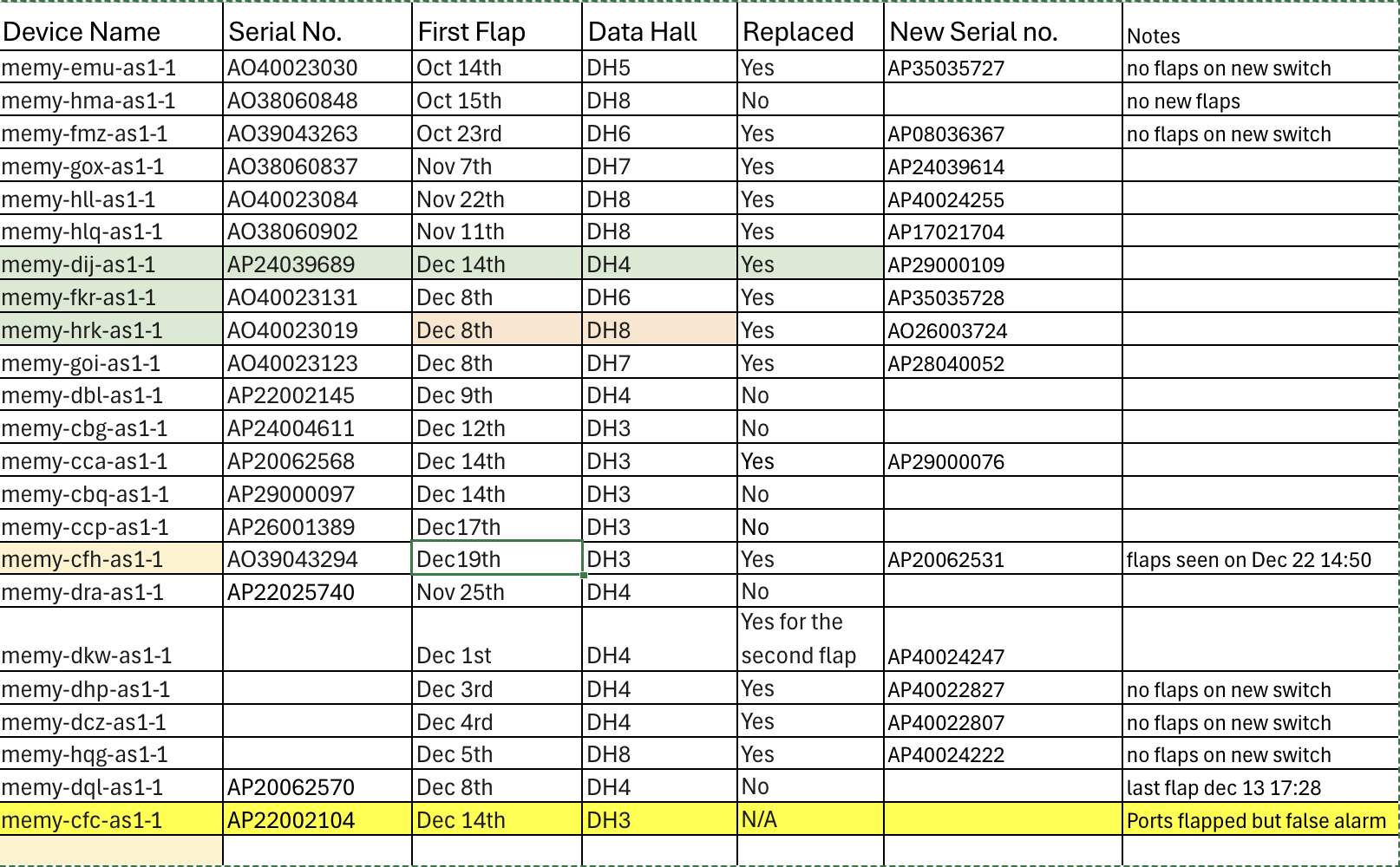 All Flapped Devices Dec/23/2025