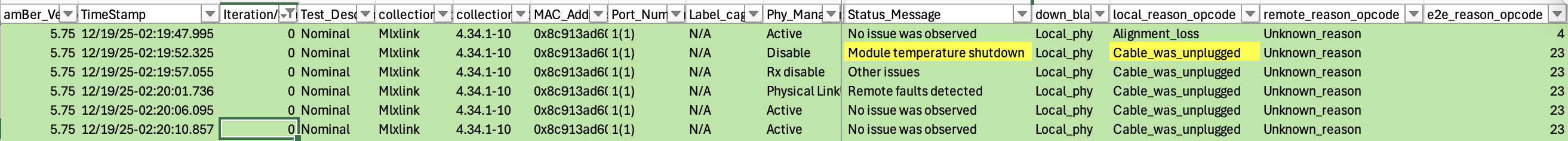 Probe status Dec 19 2025